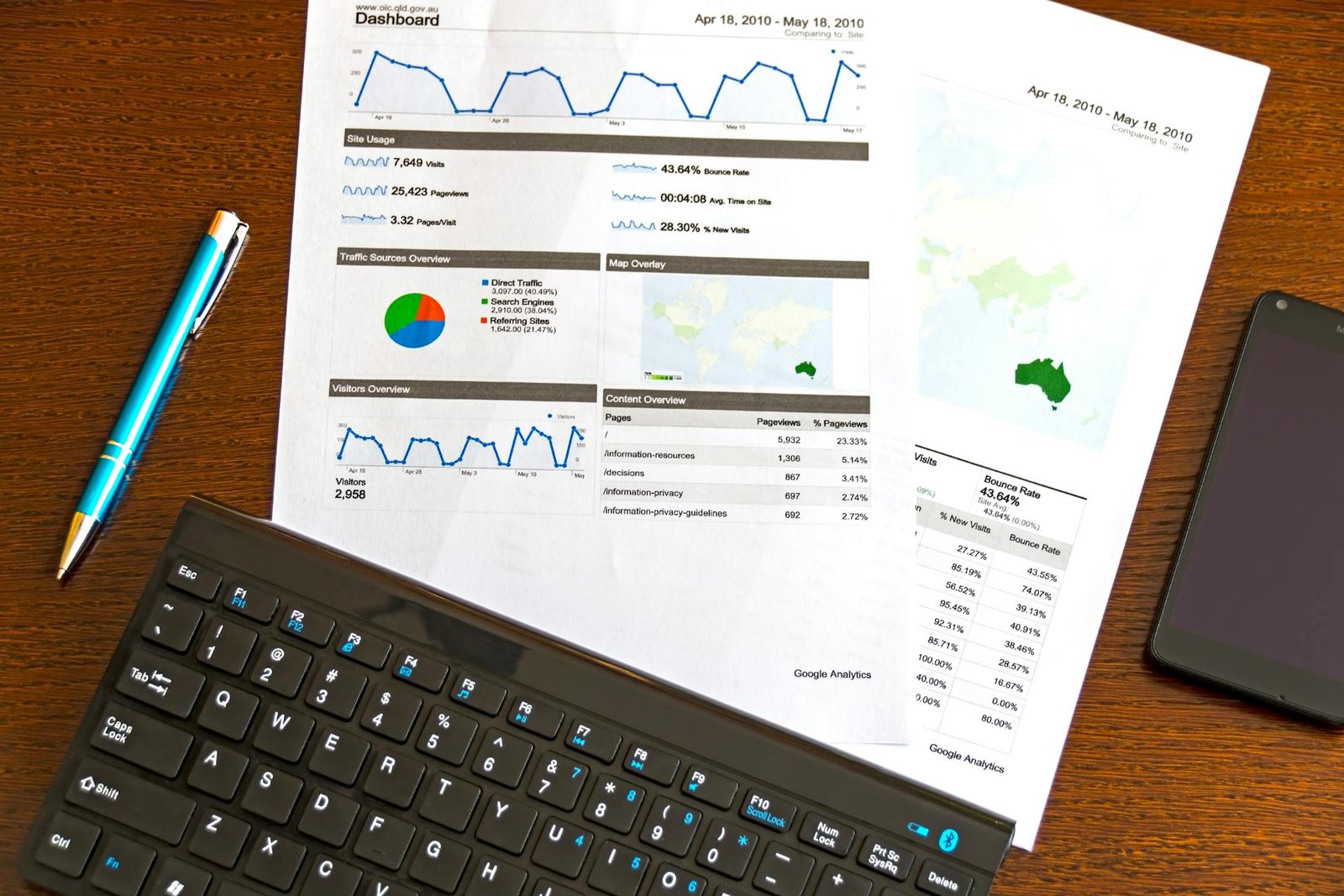 Business Analytics Workspace – Keyboard, Graphs & Pen Setup for ITD INNOVATION DUBAI | ITD Innovation Website in Dubai Office desk with keyboard, pen, and financial graphs for ITD INNOVATION DUBAI.
